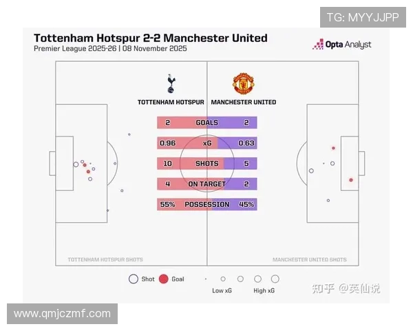 2025年英超主场失利统计热刺以10场居首曼联并列第5名失利6场